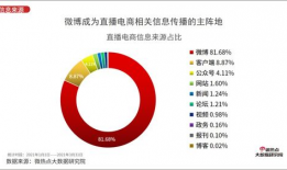 91lr直播,揭秘网红直播背后的精彩故事